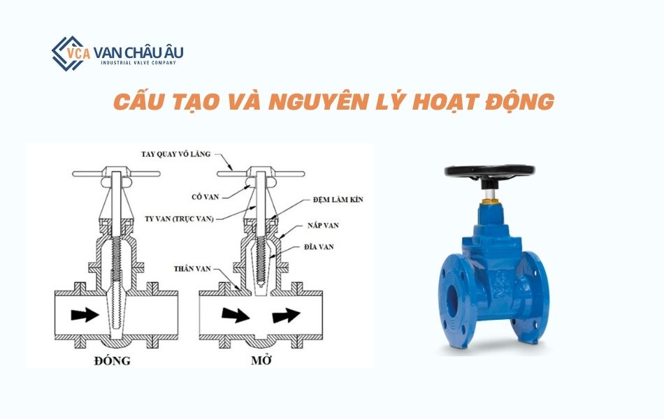 cấu tạo và nguyên lý hoạt động van cổng dn200