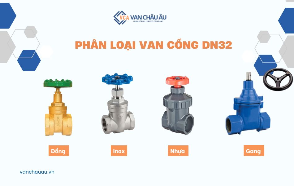 phân loại van cổng dn32