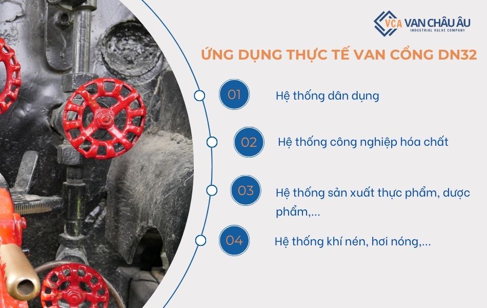 ứng dụng van cổng dn32
