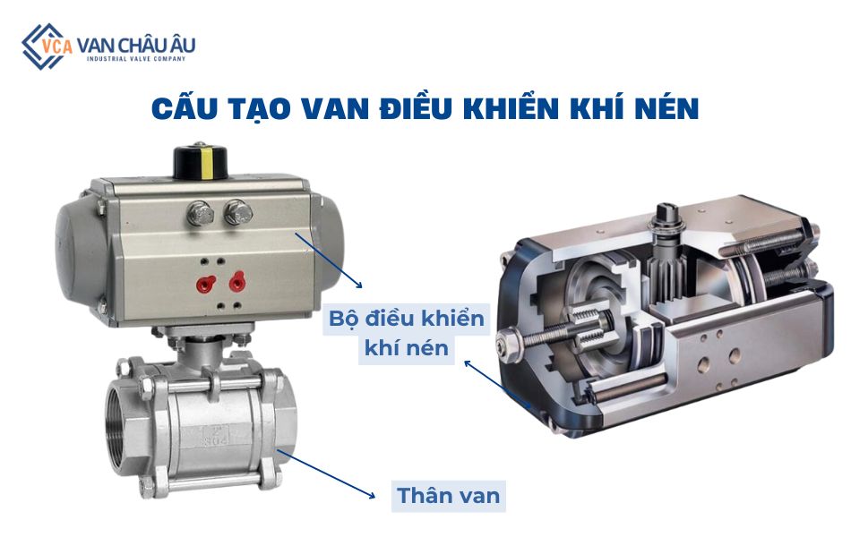 Cấu tạo của van điều khiển khí nén