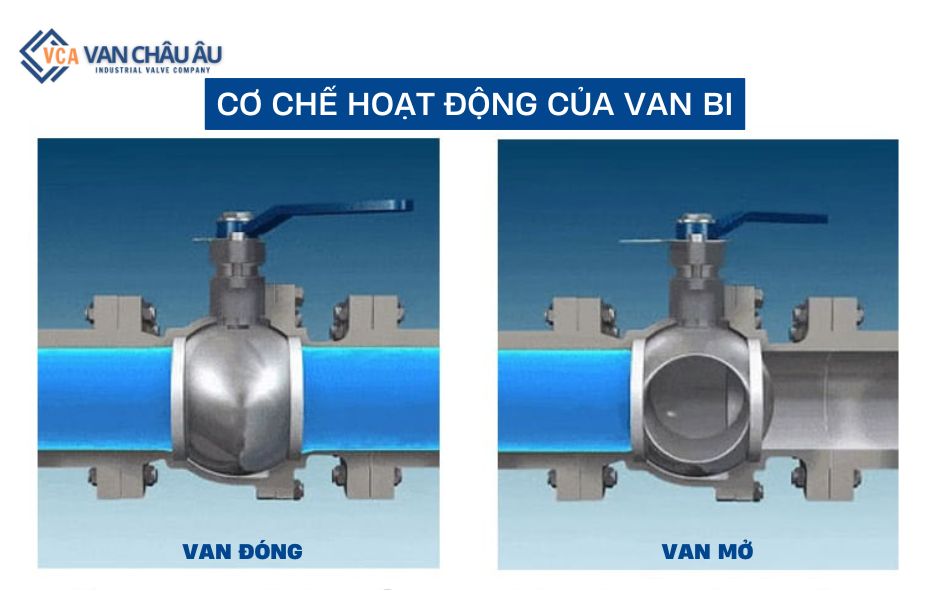 Cơ chế vận hành của van bi