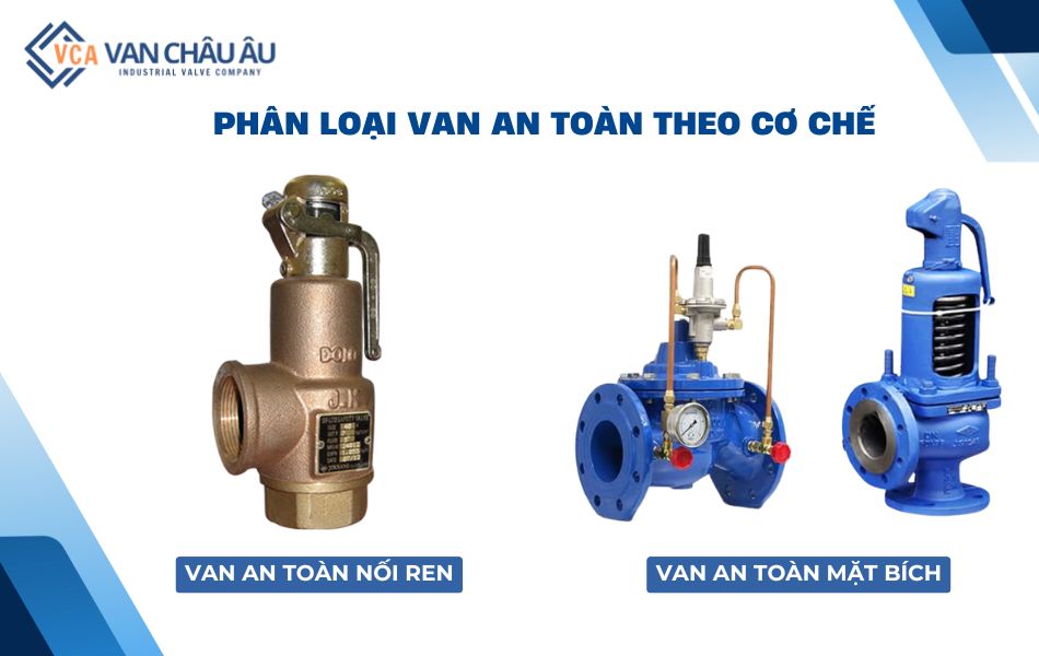 Van xả áp theo kiểu kết nối