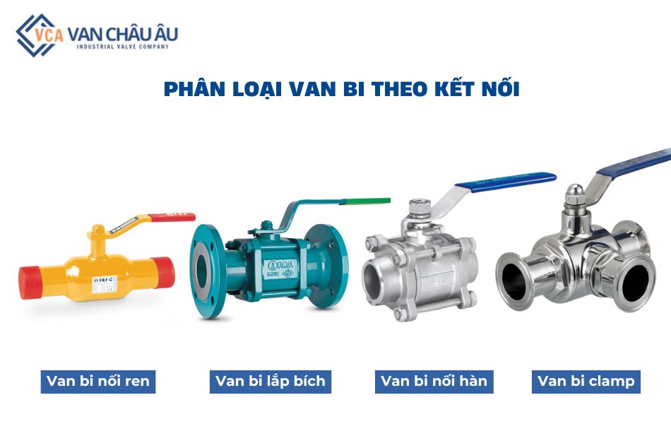 Phân loại van bi theo kiểu kết nối