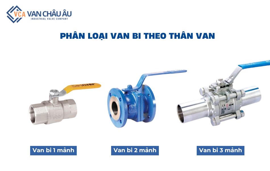 Phân loại van bi theo kiểu dáng
