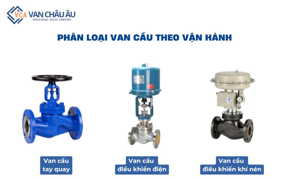 Phân loại van cầu theo dạng vận hành