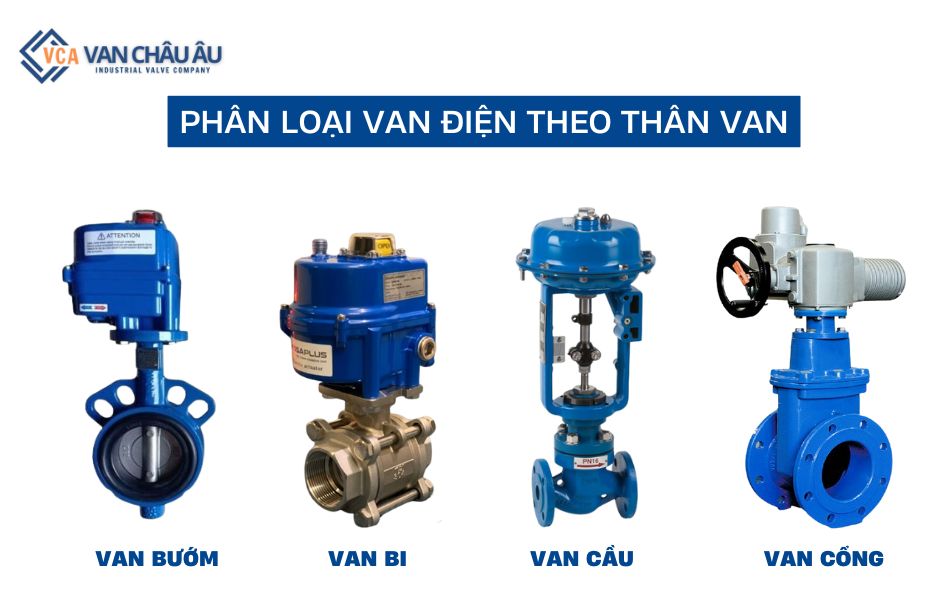 Phân loại van điều khiển bằng điện theo thân van cơ