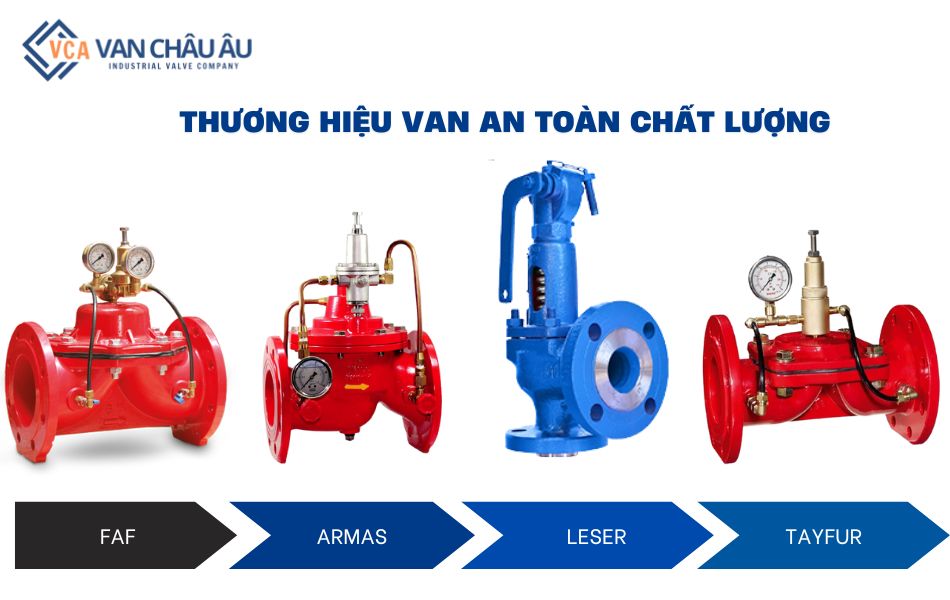 phân loại van an toàn