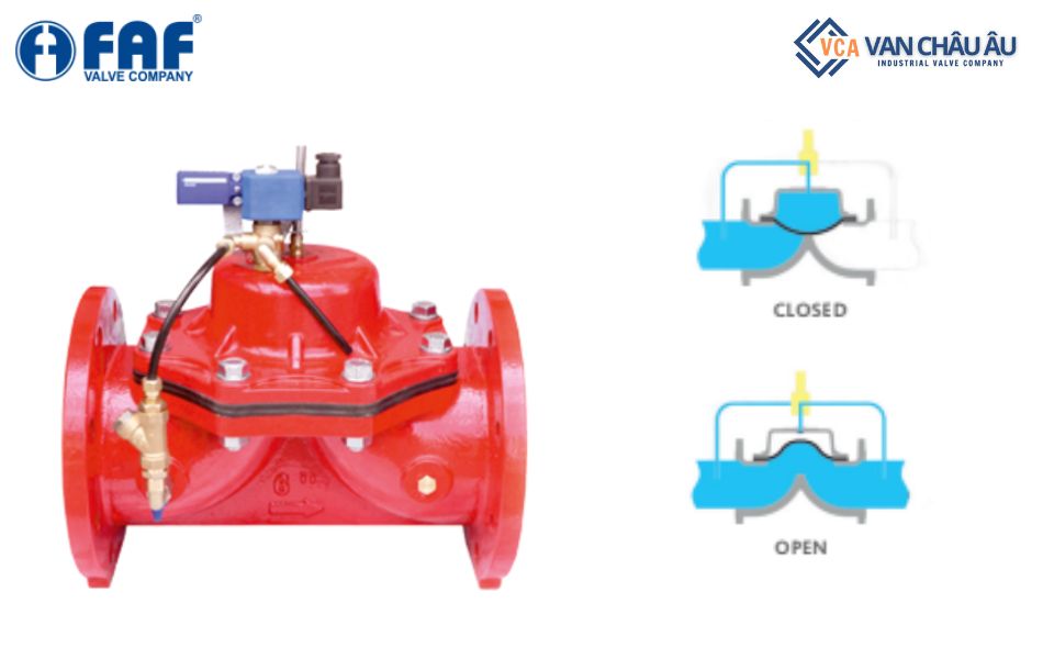 Van điều khiển bơm dọc FAF 7510