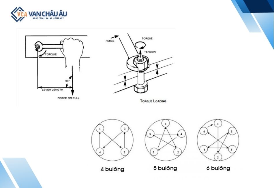 cách siết bu lông khi lắp đặt van