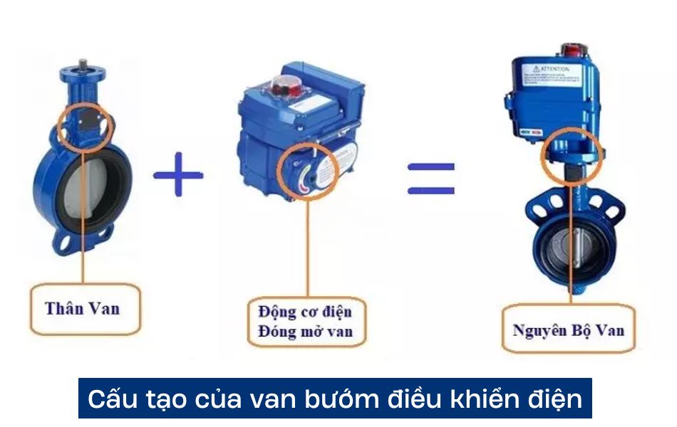 cấu tạo van bướm điều khiển điện