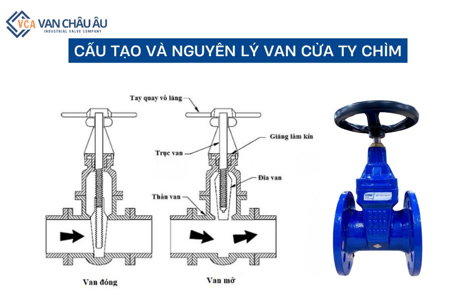 cấu tạo và nguyên lý hoạt động van cổng ty chìm
