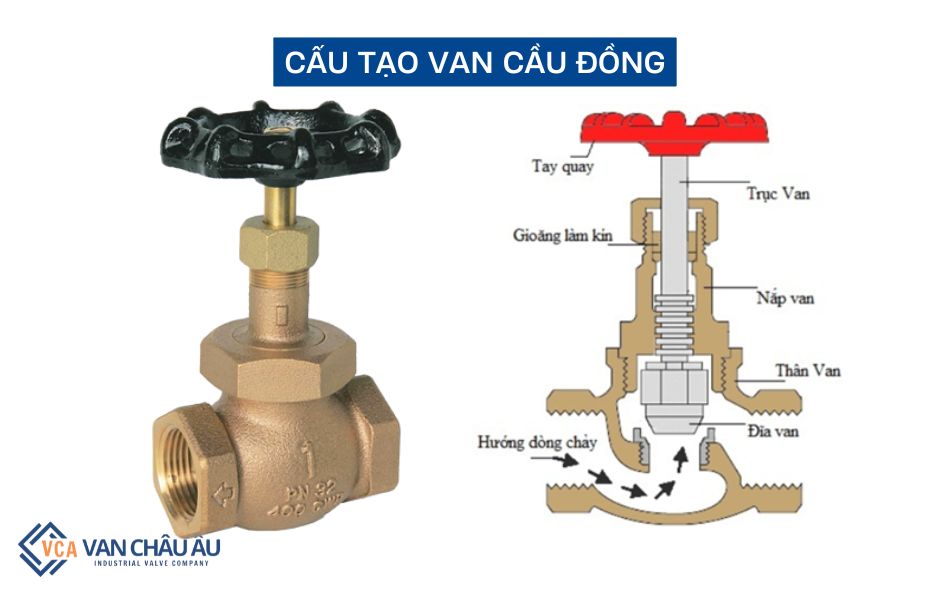 cấu tạo van cầu đồng