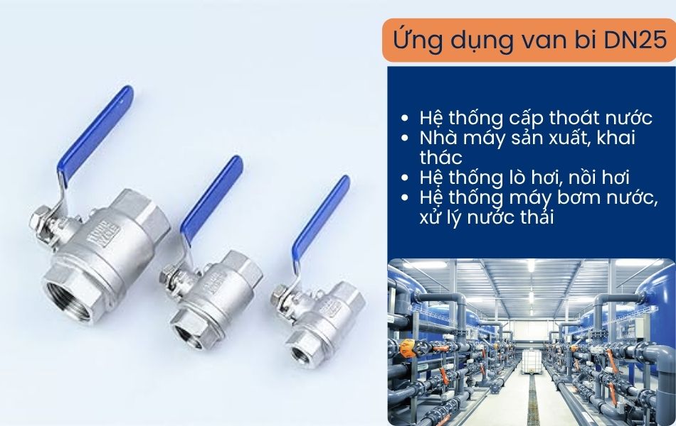 ứng dụng van bi dn25