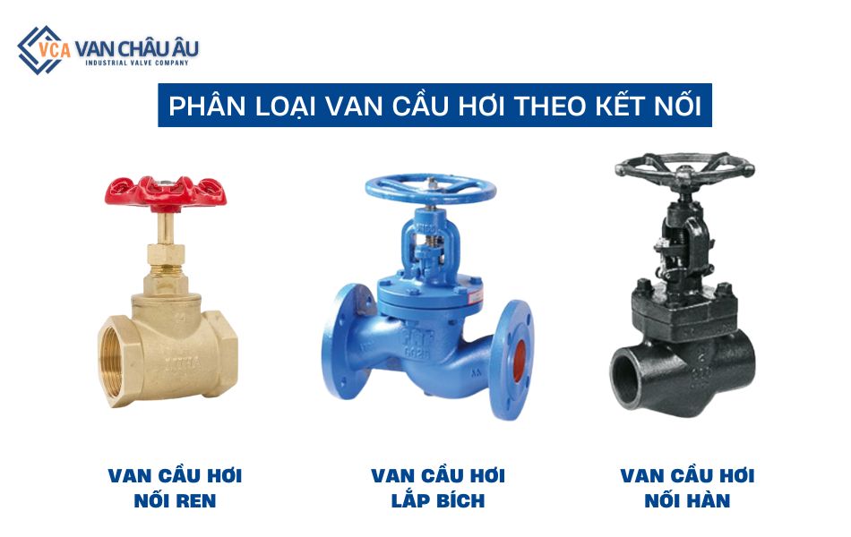 phân loại van cầu hơi theo kết nối