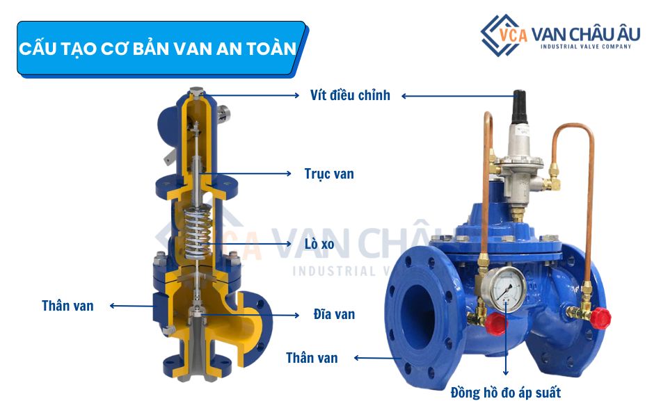 cấu tạo van an toàn