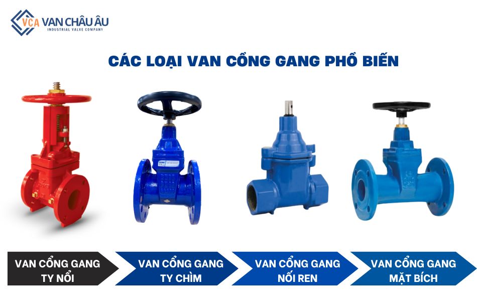phân loại van cổng gang