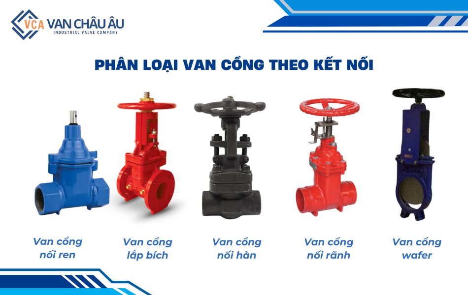 các loại van cổng theo kết nối