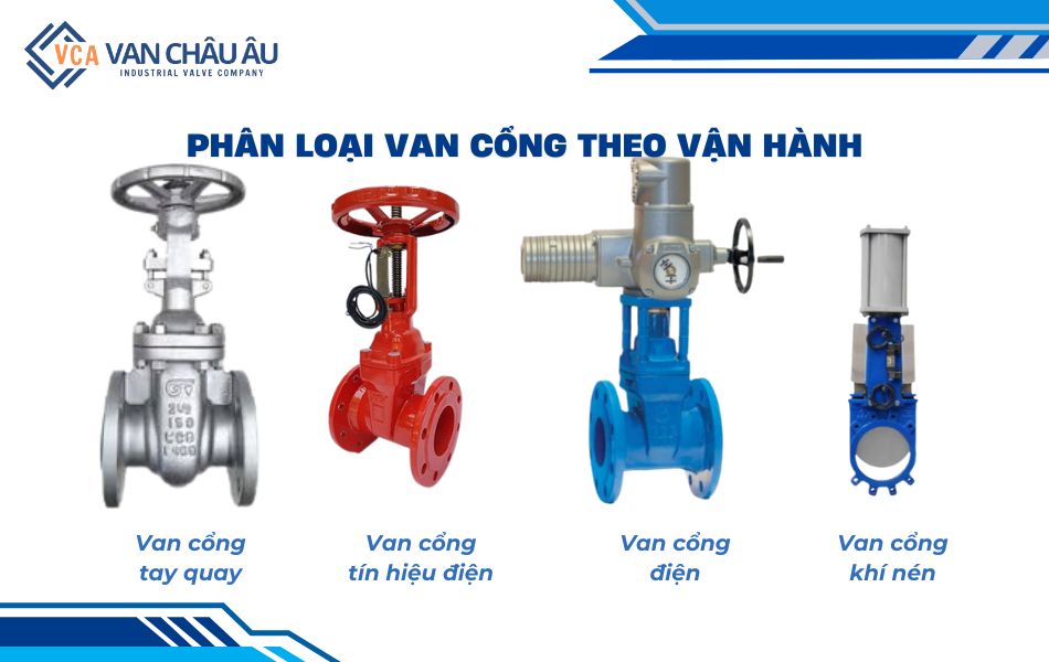 các loại van cổng theo vận hành