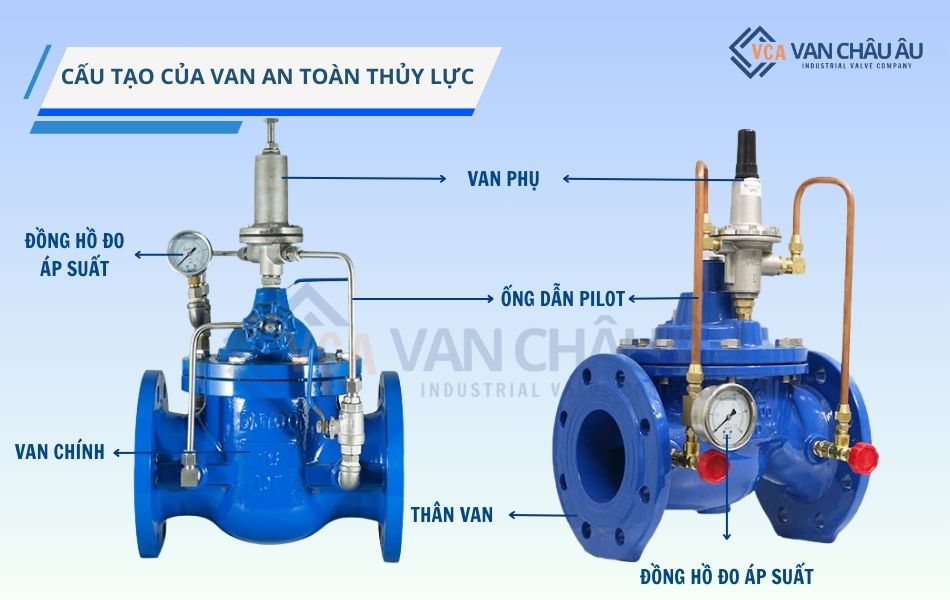 cấu tạo van an toàn thủy lực