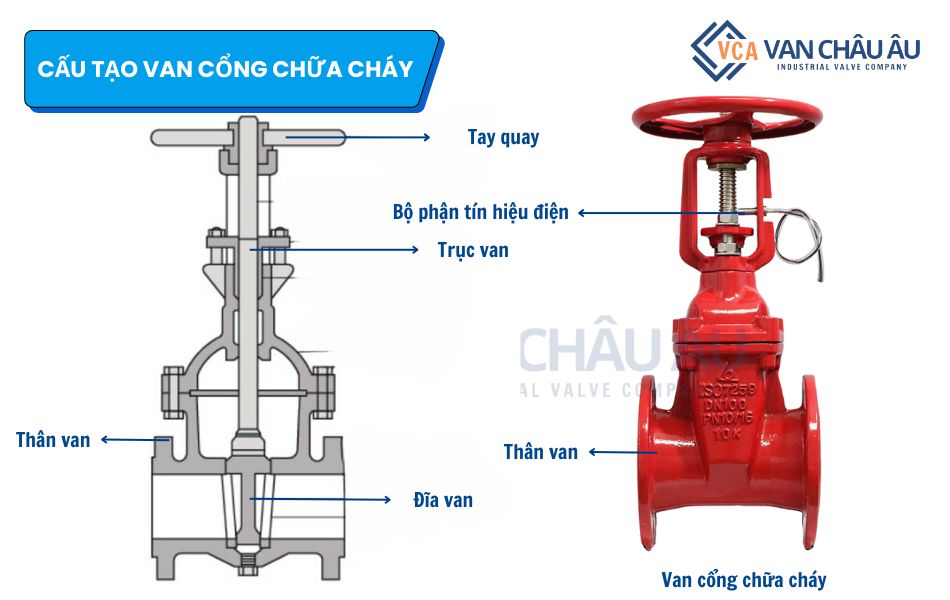 cấu tạo van cổng chữa cháy
