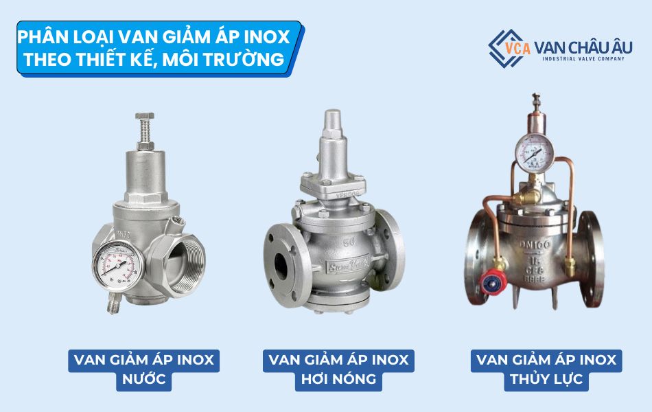 phân loại van giảm áp inox theo thiết kế, môi trường