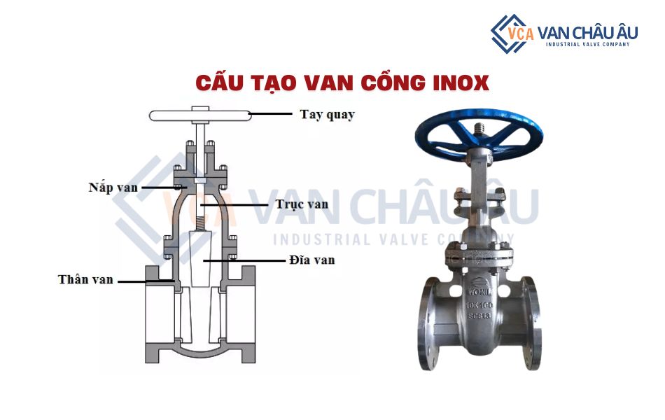 cấu tạo van cổng inox