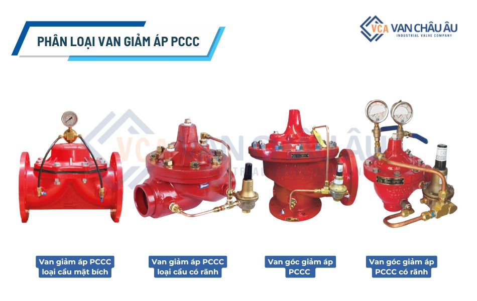 phân loại van giảm áp pccc phổ biến