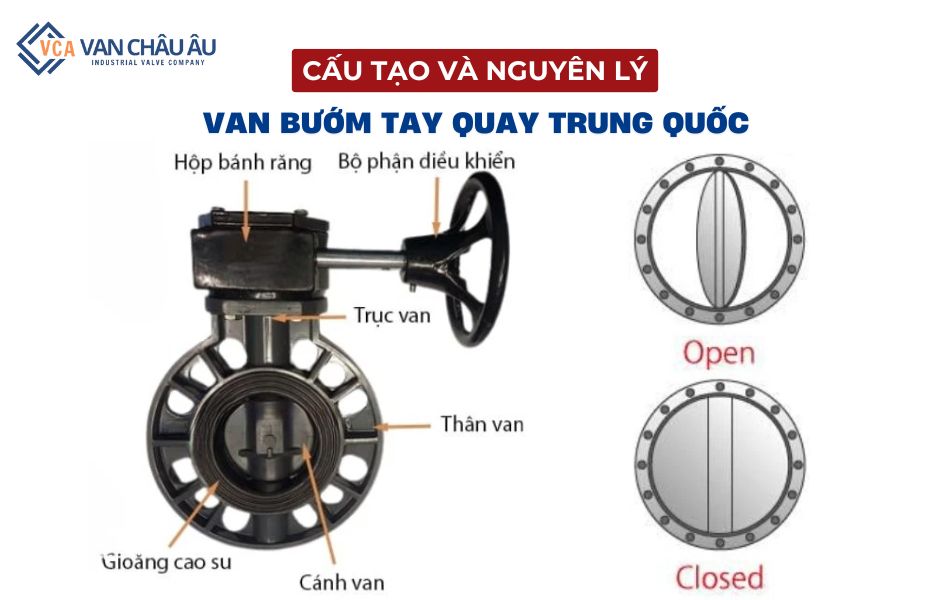 cấu tạo và nguyên lý hoạt động van bướm tay quay trung quốc