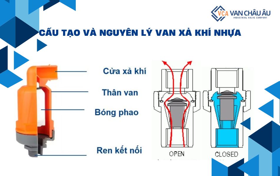 cấu tạo và nguyên lý hoạt động van xả khí nhựa