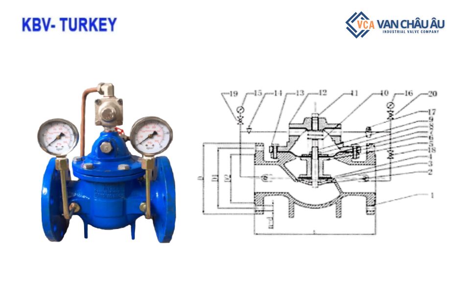 đặc điểm, cấu tạo van an toàn KBV