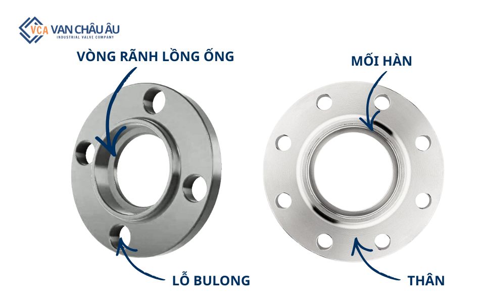 Các bộ phận cấu tạo cơ bản của mặt bích hàn lồng Socket Weld