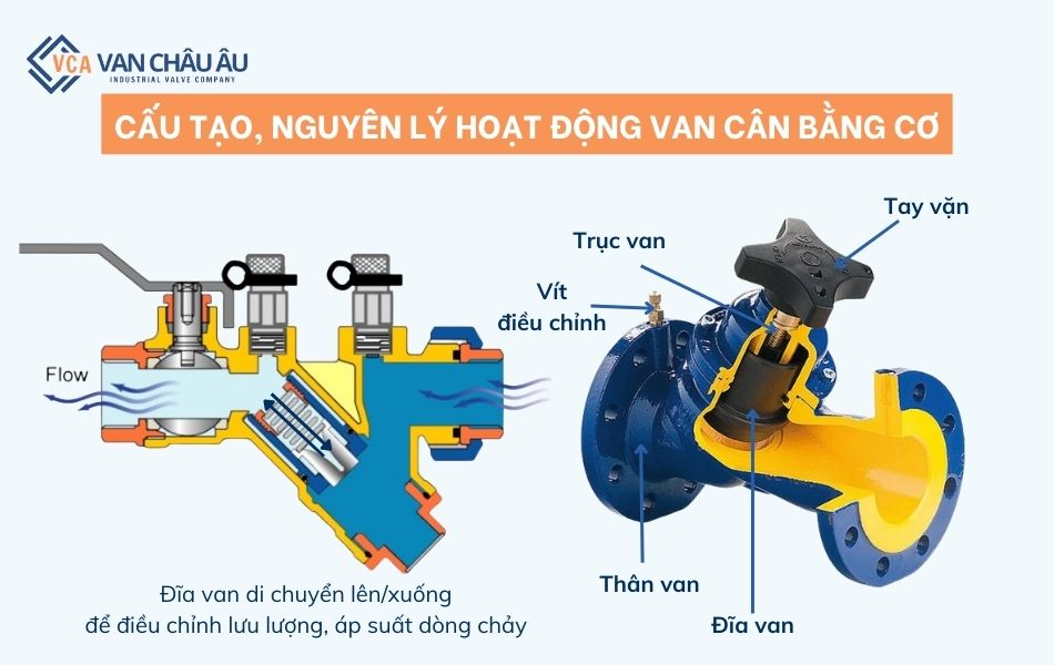 cấu tạo và nguyên lý hoạt động van cân bằng cơ