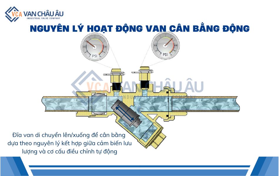 nguyên lý hoạt động van cân bằng tự động