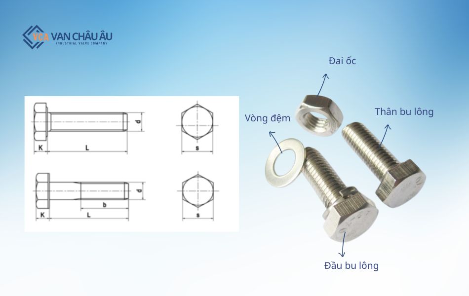 Cấu tạo bu lông inox 304