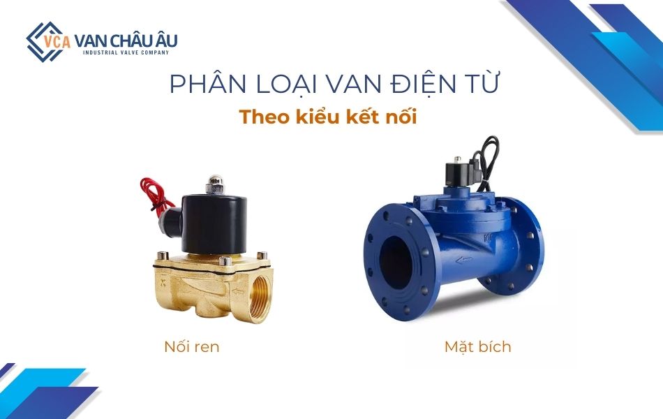 phân loại van điện từ theo kết nối