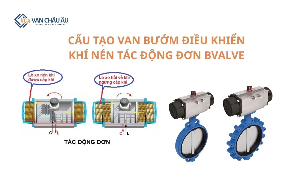 Cấu tạo van bướm điều khiển khí nén tác động đơn Bvalve