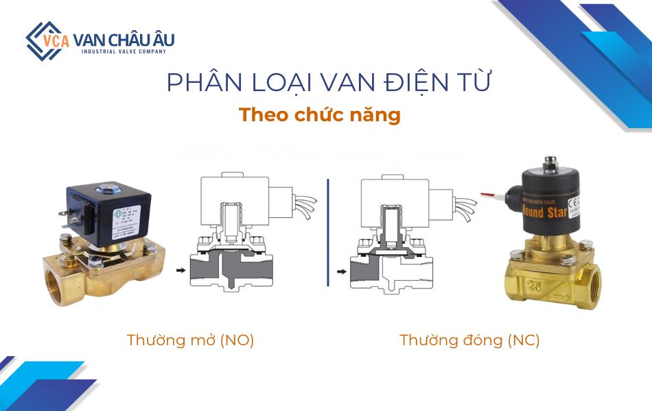 phân loại van điện từ theo chức năng