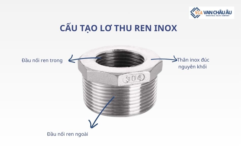 cấu tạo lơ thu ren inox