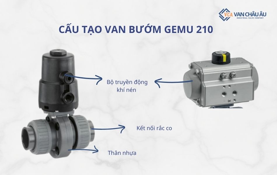 cấu tạo van bướm gemu 410