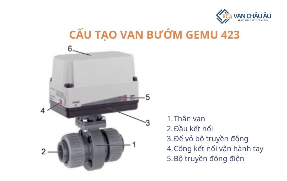 cấu tạo van bướm Gemu 423