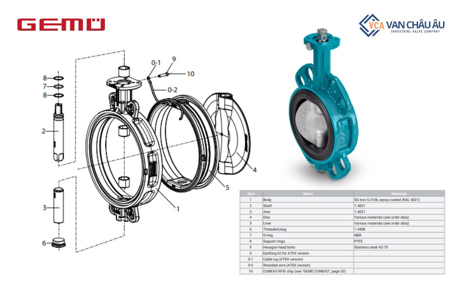 cấu tạo van bướm Gemu 480