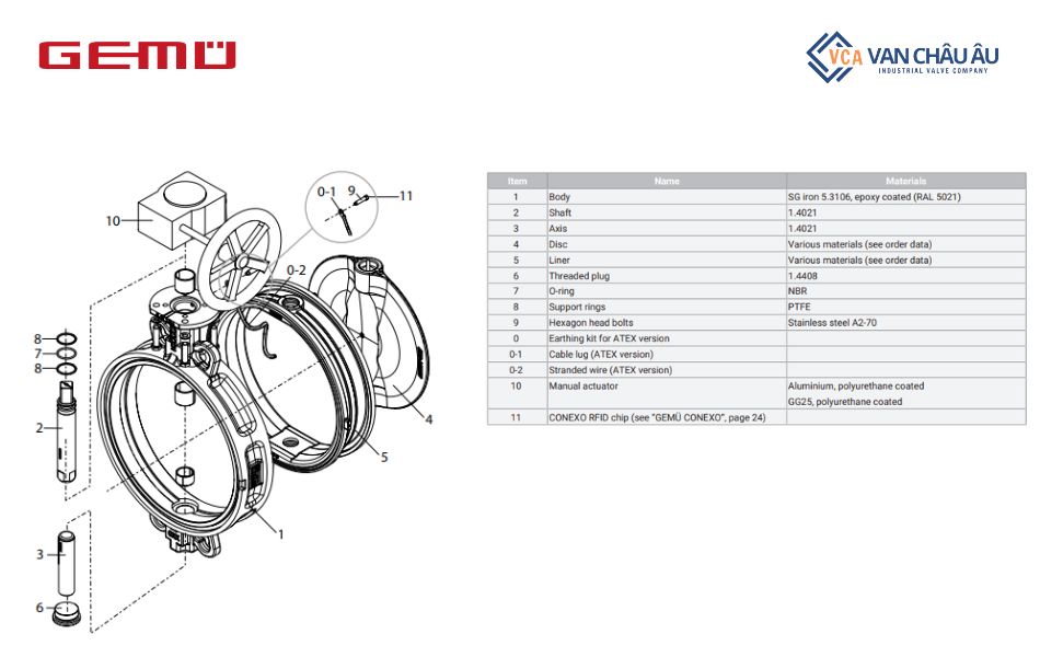 cấu tạo van bướm Gemu 487