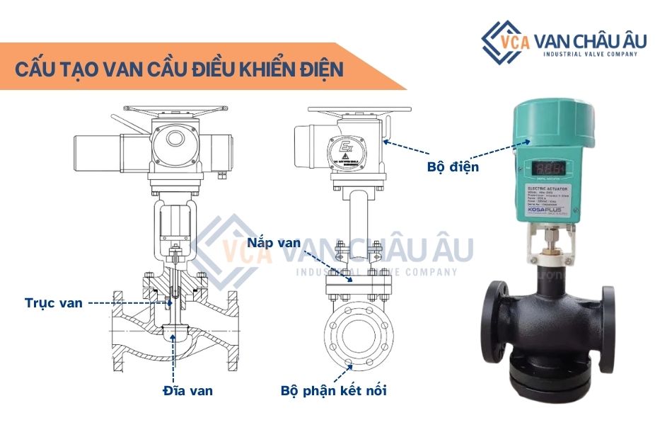 cau-tao-van-cau-dieu-khien-dien