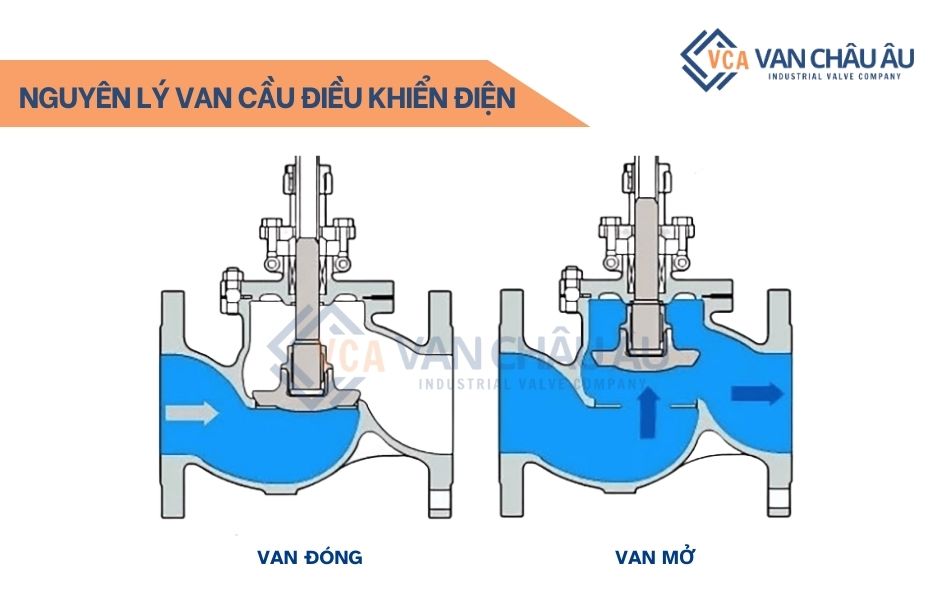 nguyen-ly-hoat-dong-van-cau-dieu-khien-dien