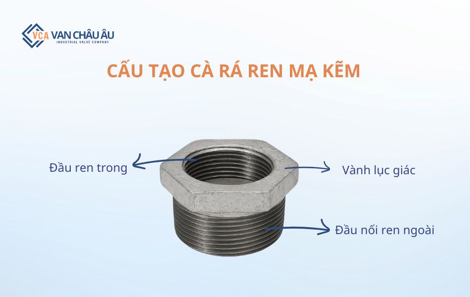 cấu tạo lơ thu ren mạ kẽm