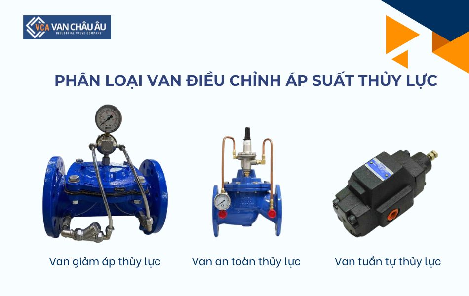 các loại van điều chỉnh áp suất thủy lực