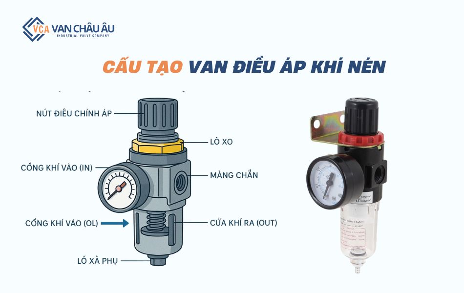 cấu tạo van điều chỉnh áp suất khí nén