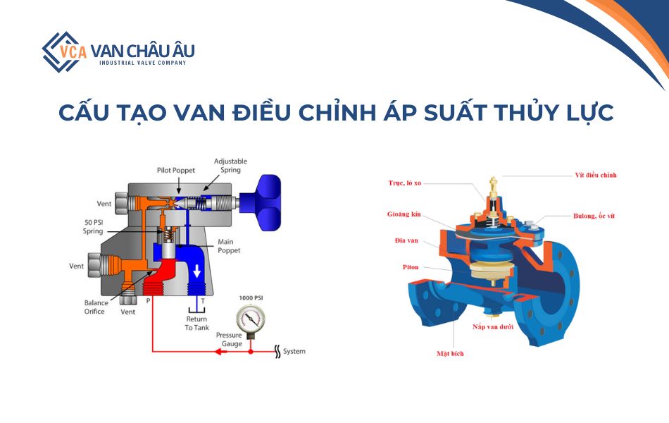 cấu tạo van điều chỉnh áp suất thủy lực
