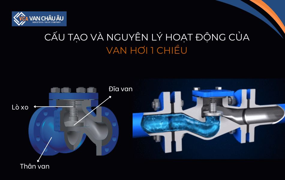 cau-tao-nguyen-ly-hoat-dong-van-1-chieu-hoi-nong