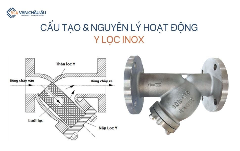 cấu tạo và nguyên lý hoạt động y lọc inox